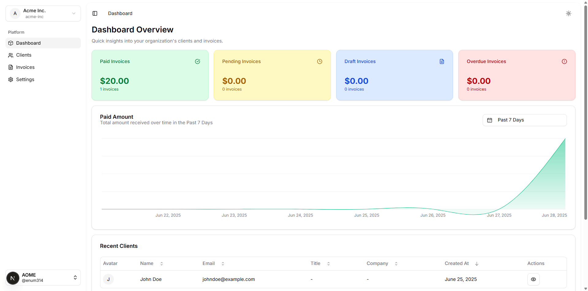 Dashboard overview showing the main navigation and key metrics